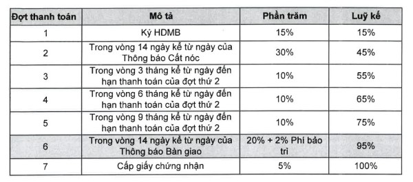 Căn hộ Emerald Precinct