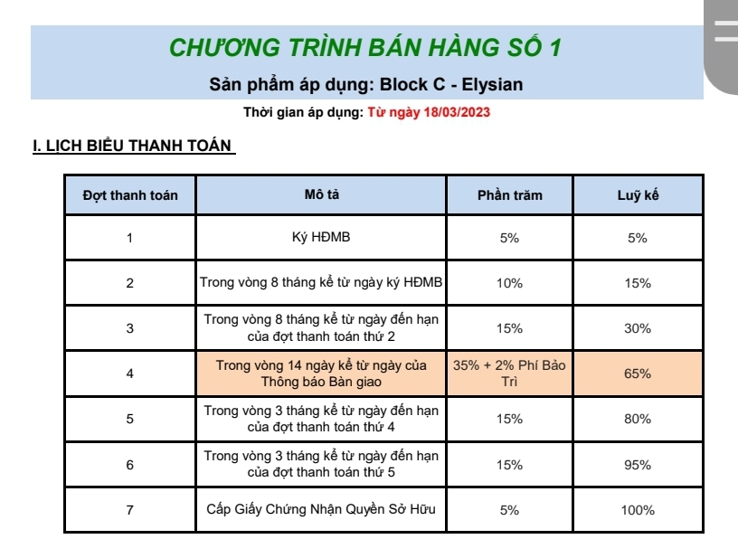 Elysian - Phương thức thanh toán Block C tháng 03/2023
